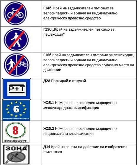 Въвеждат седем нови пътни знака